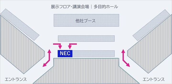 図3：NECブースの位置（アスティとくしま 多目的ホール内）