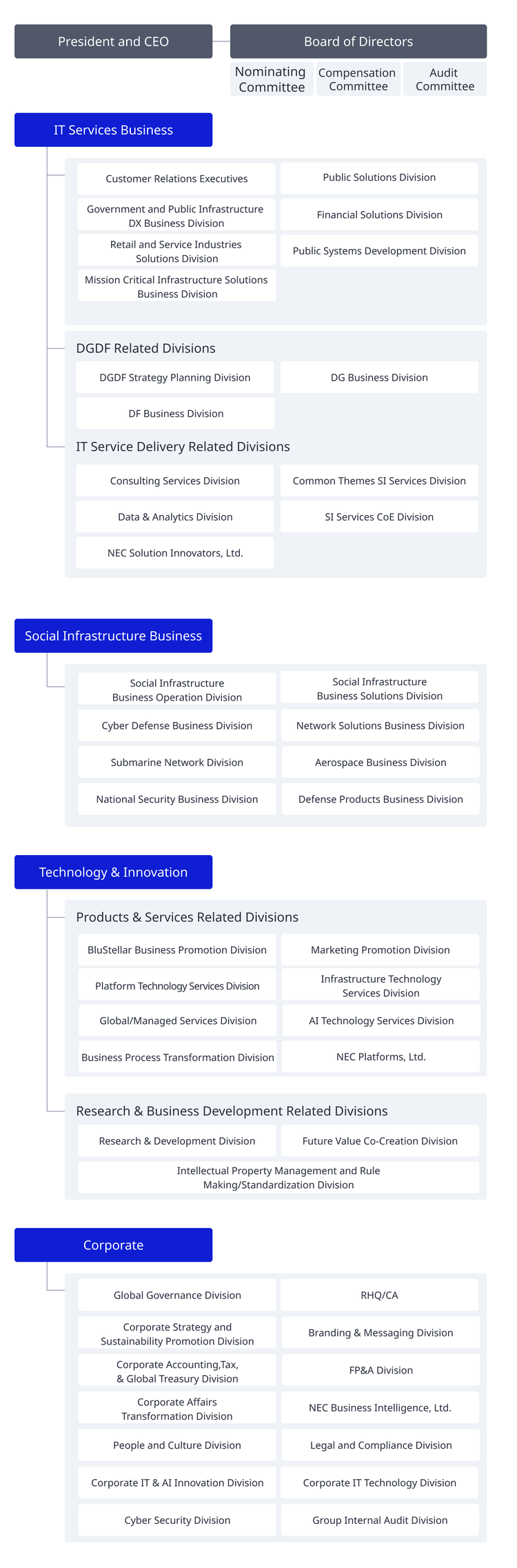Organizational chart