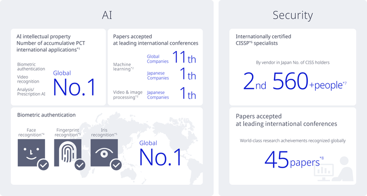 NEC&#39;s world-leading technologies in AI and Security