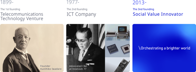 NEC’s History