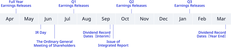 IR Calendar of Events