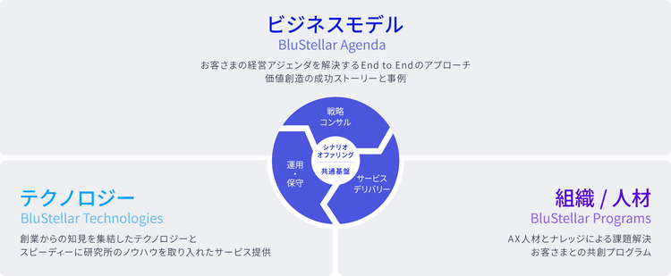 概要図