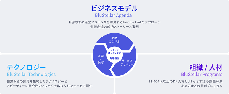 概要図