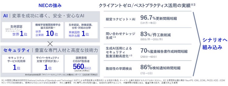 BluStellarの強み