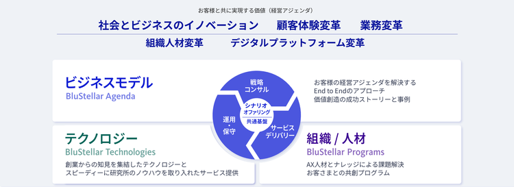 お客さまと共に実現する価値（経営アジェンダ）