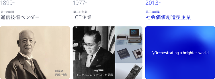 NECのあゆみ