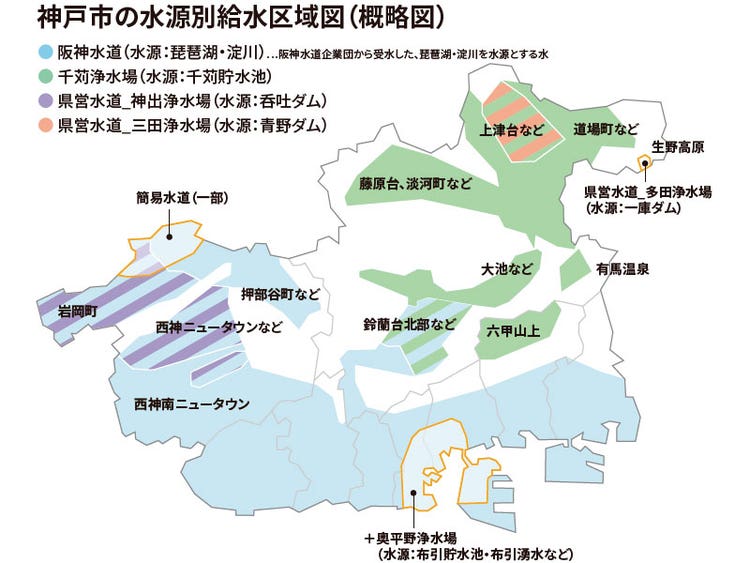 神戸データセンターの水源別給水区域図（出所：水道局HP）