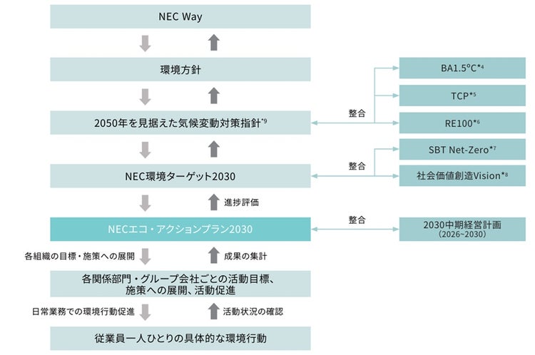 環境経営の位置づけ