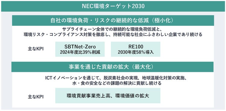 NEC WAY