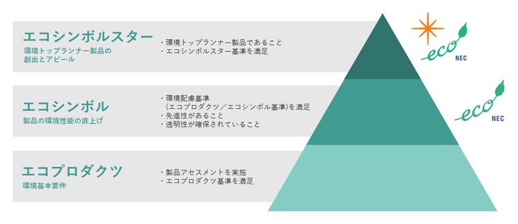 エコシンボル制度