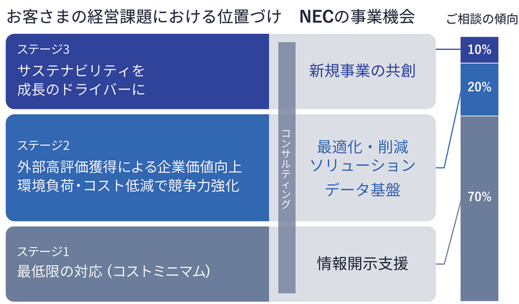 環境ビジネス市場のとらえ方