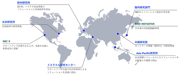 研究開発拠点の図
