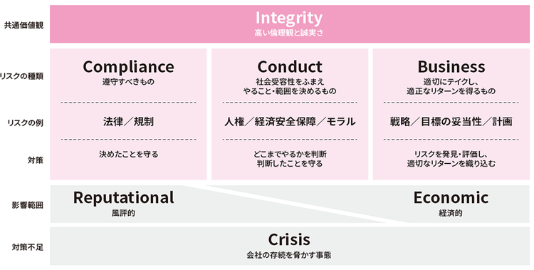 図：Risk Total Picture