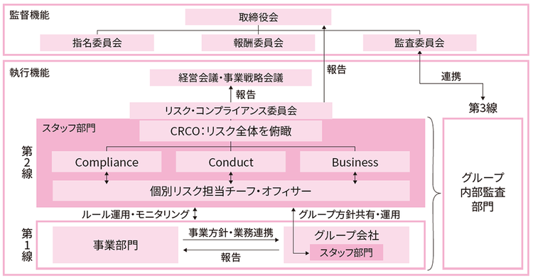 リスクマネジメントの体制図