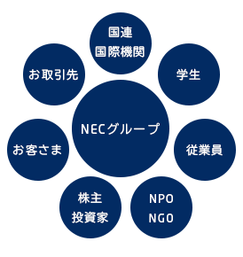 ステークホルダー