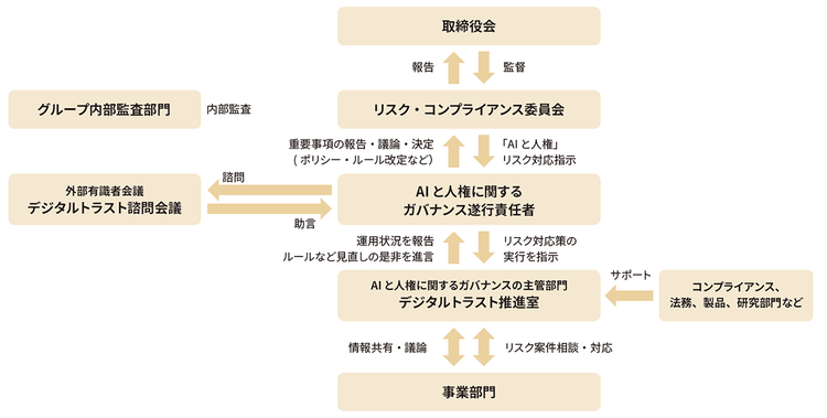 推進体制図解