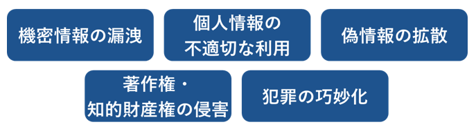 生成AIのリスクの図解