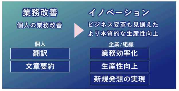 NECの目指す方向性の図解