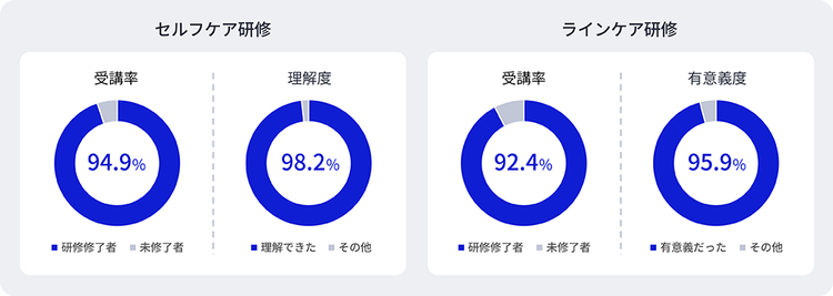 グラフ図