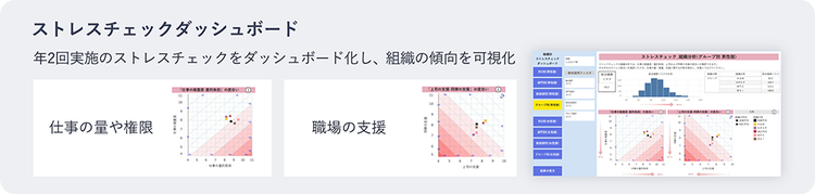 ストレスチェックダッシュボード