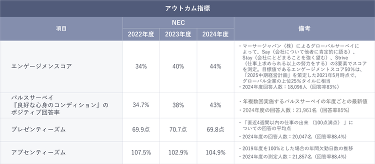 アウトカム指標図