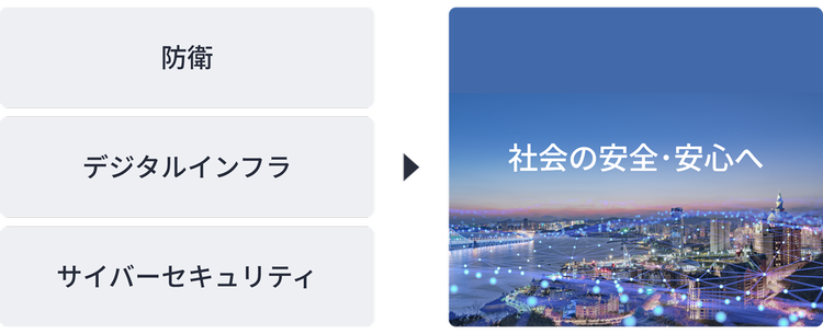 概要図