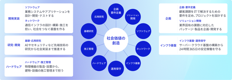 概要図