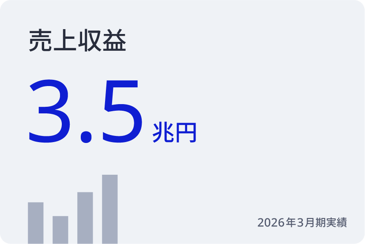売上収益