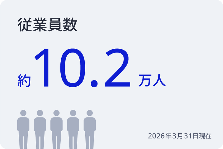 従業員数
