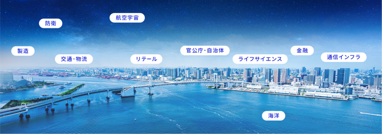 領域図