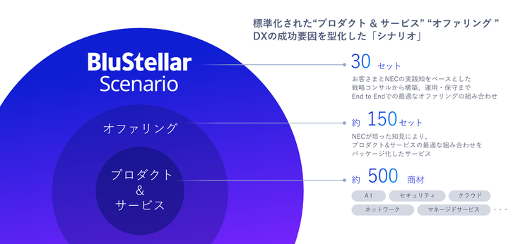BluStellarの概要図