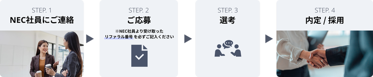 プロセス図