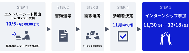 参加までのステップ