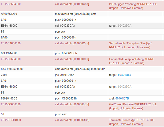 Figure 11 Anti-debugging technique to detect debuggers observed in our analysis on Joe Sandbox