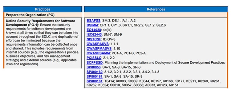 Figure-2：Example of Practices and References from SSDF version1.1