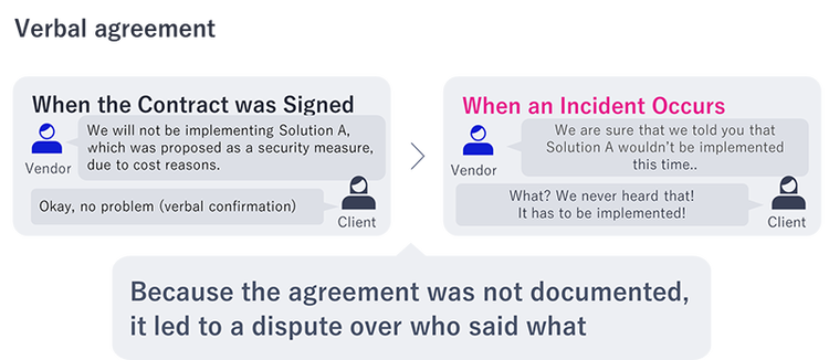 Figure 2: The Risks of Verbal Agreements
