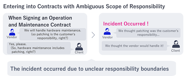 Figure 1: The Risk of Entering into Contracts with Ambiguous Scope of Responsibility