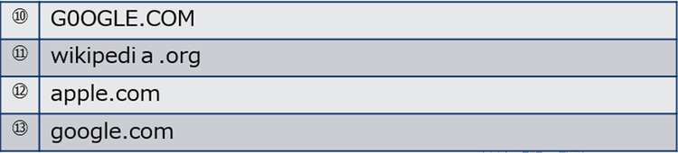 Figure-3: Examples of URLs used for homograph attack