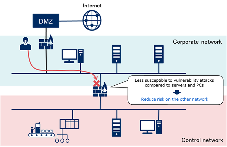 Figure-7: Example of preventing vulnerability attacks/being a jump server