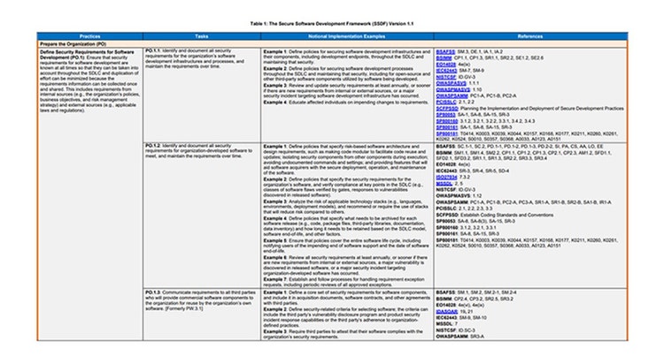 Figure-1：Example of SSDF version1.1