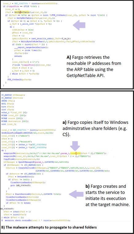 Figure 6 Fargo ransomware attempts to propagate to reachable IP addresses in the local network.