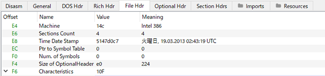 Figure 1 The files in the Andromeda sample.