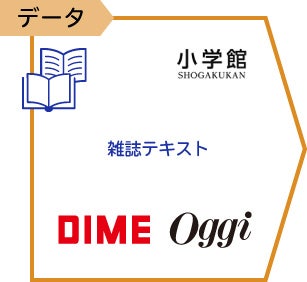 STEP２：香りのデータ