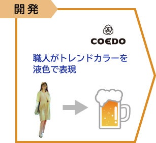 STEP1：色の開発