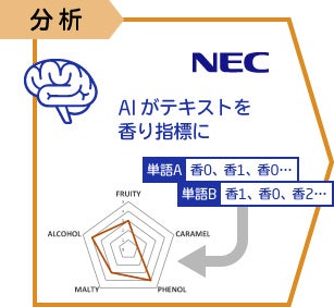 STEP２：香りの分析
