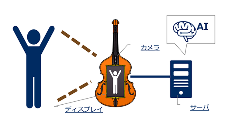 ANDCHESTRA VIOLIN構成図