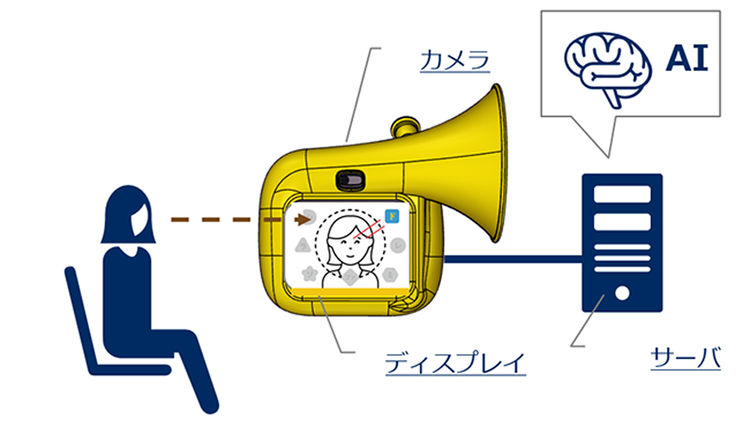 ANDCHESTRA TRUMPET構成図