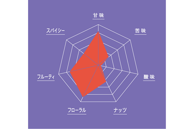 グラフ図