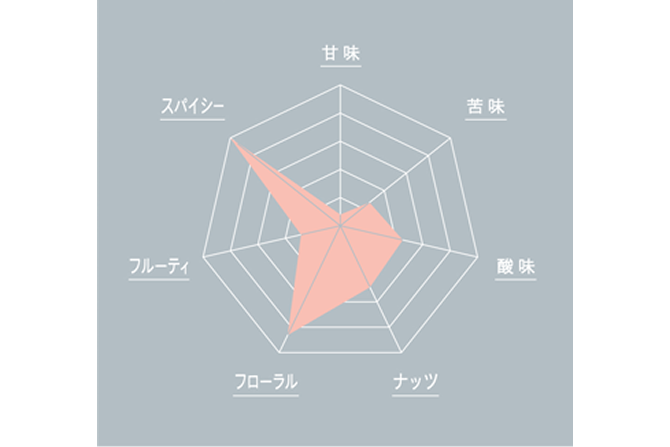 グラフ図