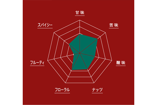 グラフ図